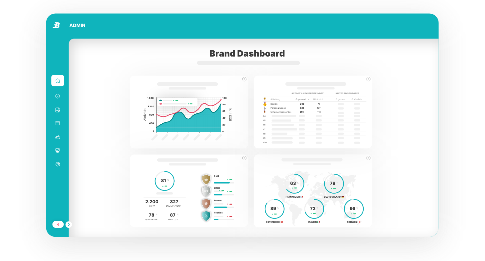 Brand KPI Dashboard