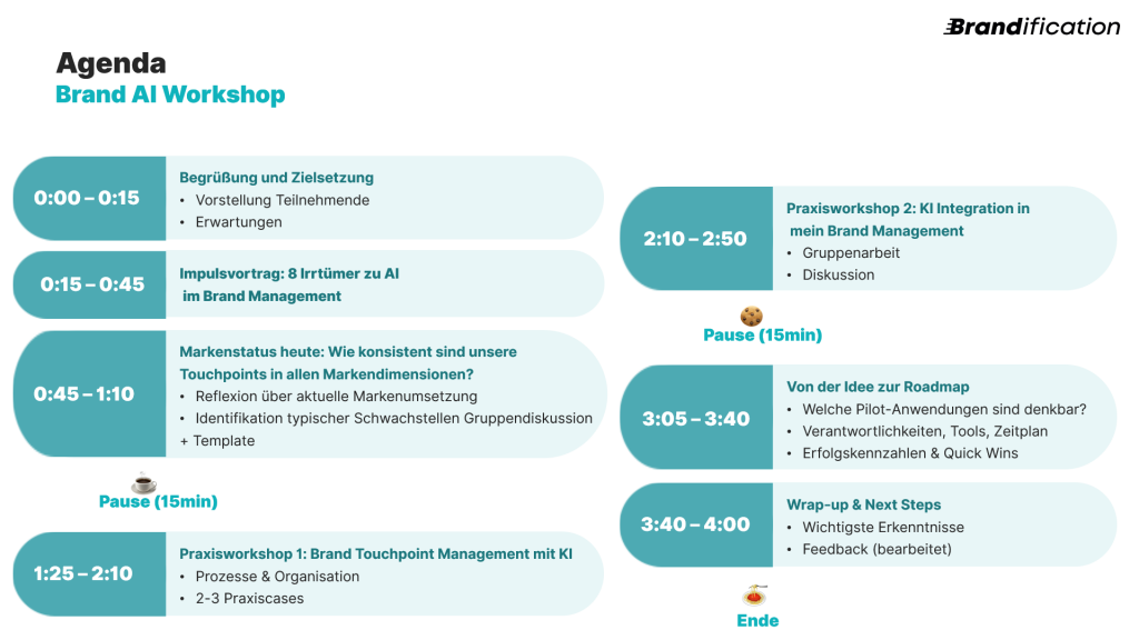 Agenda Brand AI Workshop