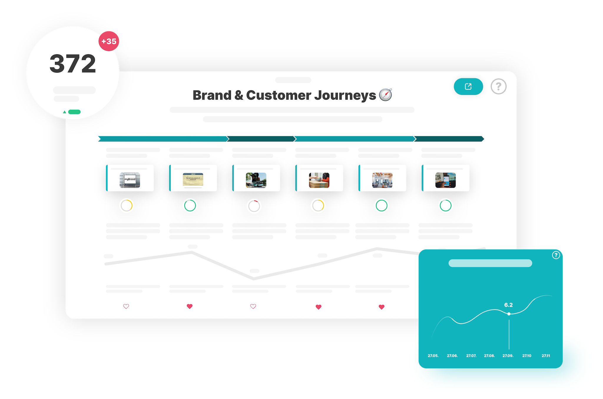Abstracted customer journey in Brandification