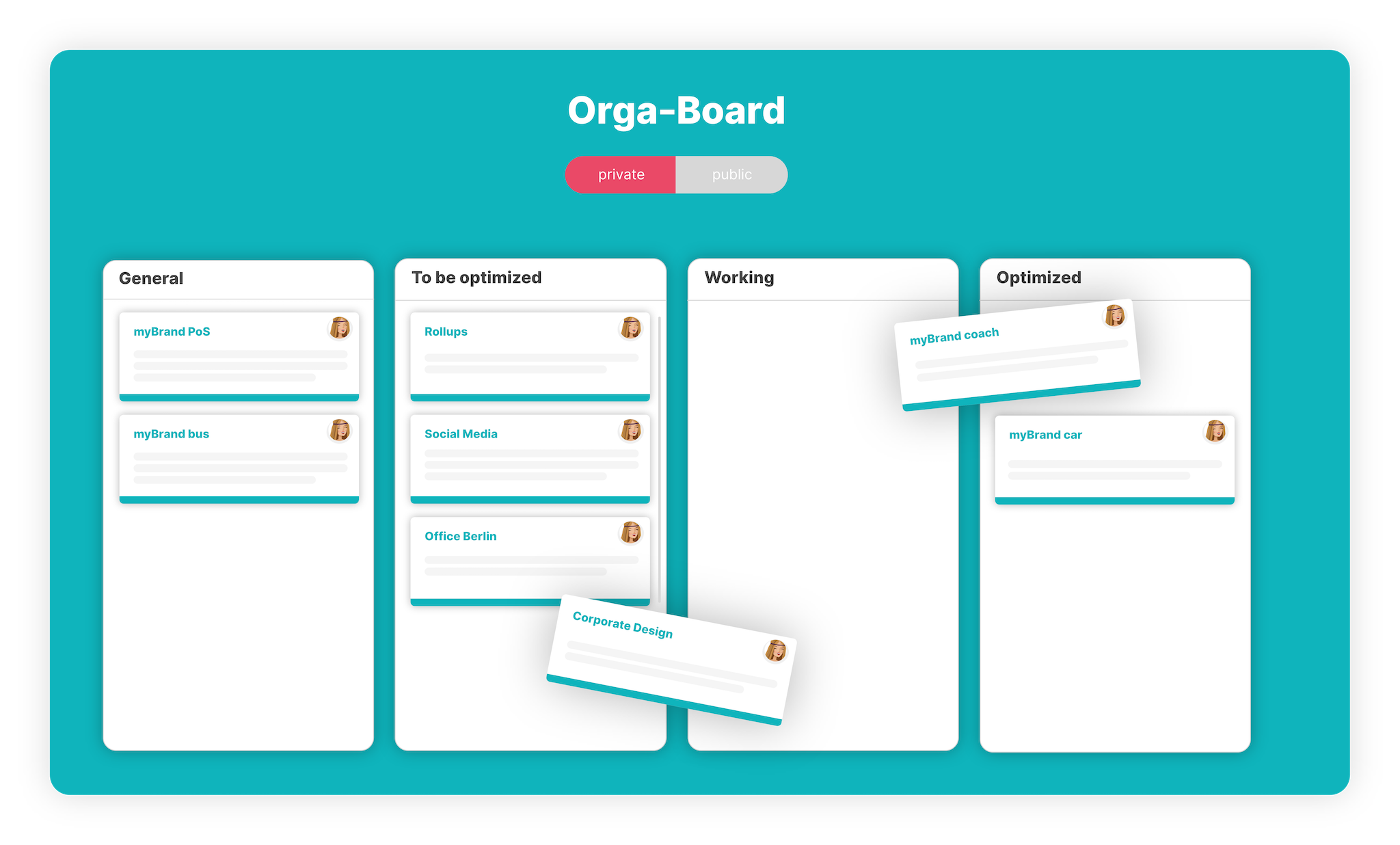 Orga board myBrand example