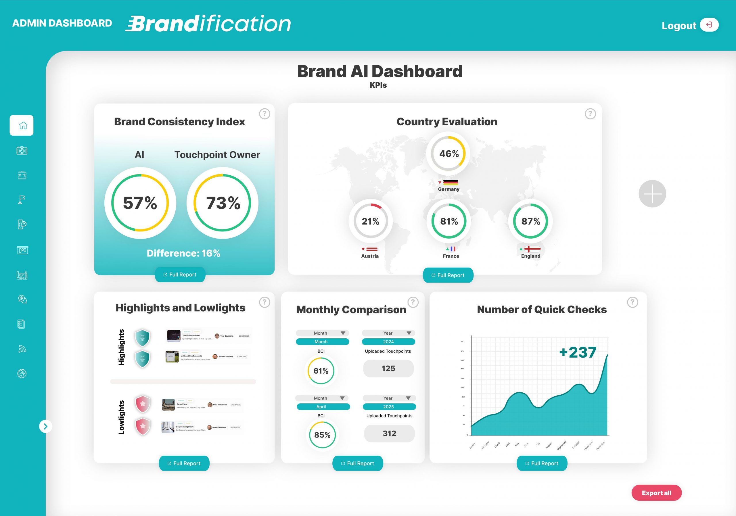Brand Dashboard